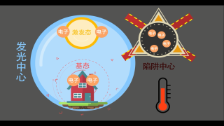 教育培训-长余辉发光材料·H5交互